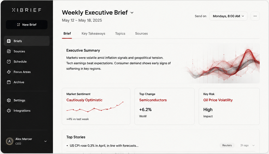 xibrief weekly executive brief interface